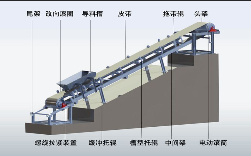 柔性鏈輸送線的驅(qū)動裝置啟動和動力傳遞工作原理是什么？