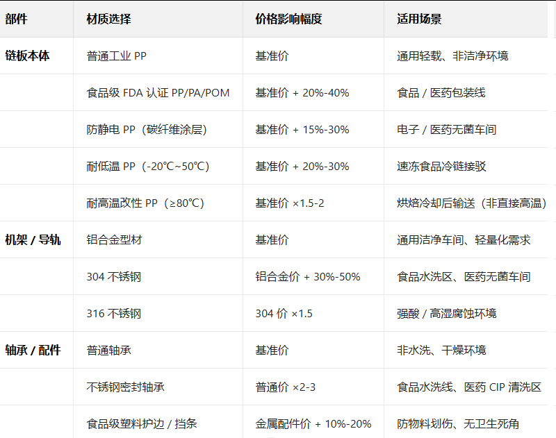 輸送線 輸送線